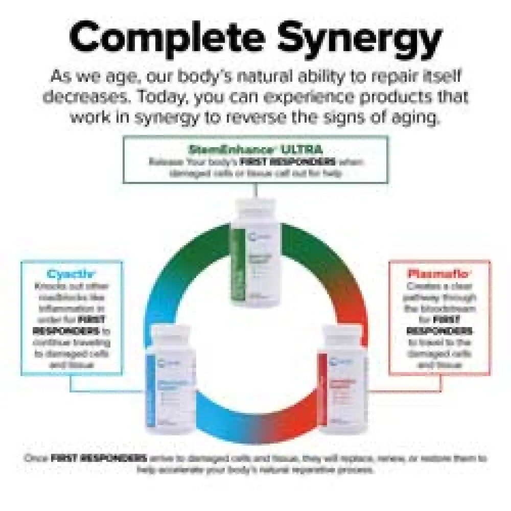 Cyactiv® Flex Supplementen
