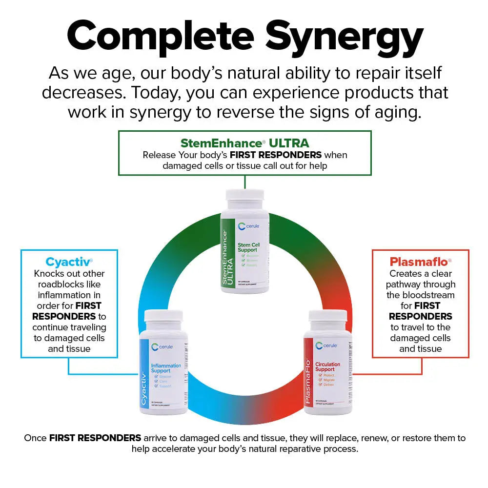 Cyactiv® Supplementen