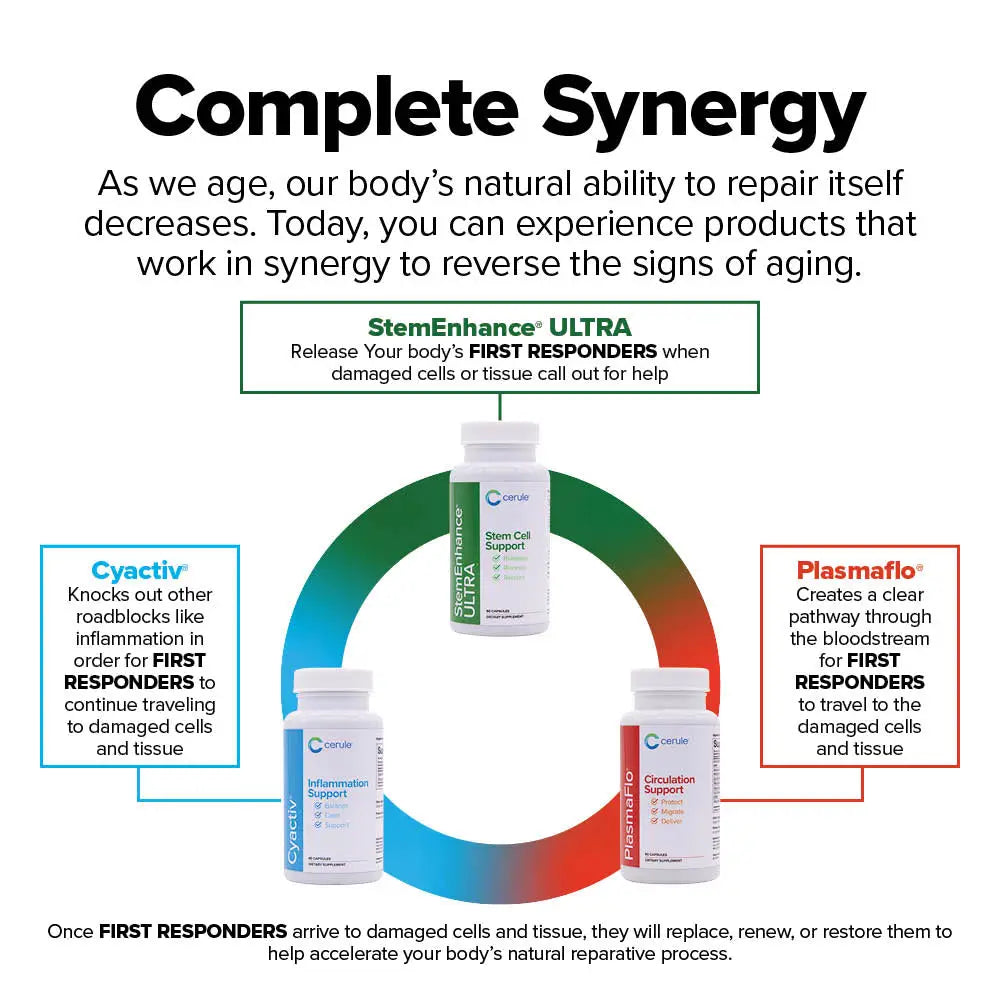 PlasmaFlo® Supplementen