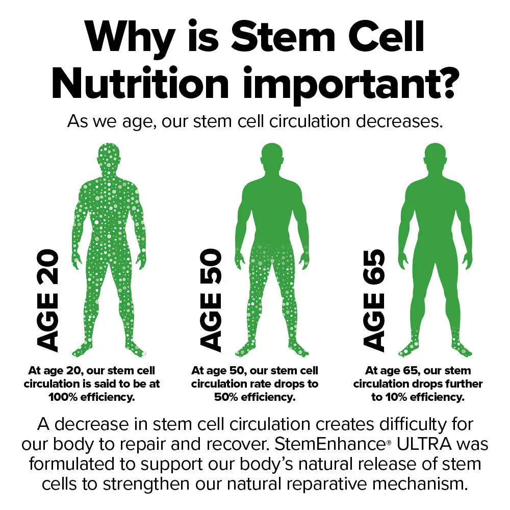 StemEnhance® ULTRA Supplementen