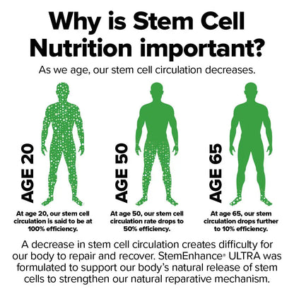 StemEnhance® ULTRA Supplementen